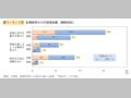 第1－5－1図 配偶者等からの被害経験