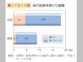 第1－5－2図 命の危険を感じた経験