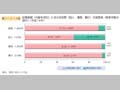 第1－5－4図 配偶者間（内縁を含む）における犯罪（殺人，傷害，暴行）の被害者