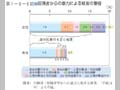 第1－5－5図 配偶者からの暴力による被害の重複