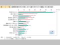 第1－5－7図 婚姻関係事件申立件数における暴力を申立ての動機とする者の割合