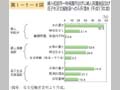 第1－5－8図 婦人相談所一時保護所並びに婦人保護施設及び母子生活支援施設への入所理由