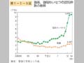 第1－5－9図 強姦，強制わいせつの認知件数の推移