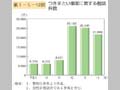 第1－5－12図 つきまとい事案に関する相談件数