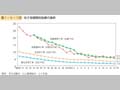 第1－6－1図 母子保健関係指標の推移