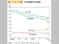 第1－6－4図 性別喫煙率の推移