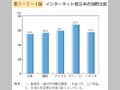 第1－7－4図 インターネット普及率の国際比較