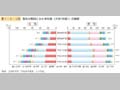 第1－8－2図 専攻分野別にみた学生数（大学（学部））の推移