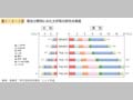 第1－8－3図 専攻分野別にみた大学等の研究本務者