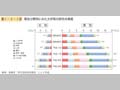 第1－8－3図 専攻分野別にみた大学等の研究本務者