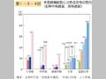 第1－8－4図 本務教員総数に占める女性の割合