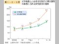 第1－8－5図 大学教員に占める女性割合と博士課程卒業者に占める女性割合の推移