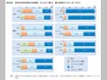 第20図　固定的性別役割分担意識（夫は外で働き，妻は家庭を守るべきである）