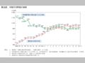 第35図　共稼ぎ世帯数の推移 