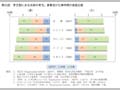 第21図　育児期にある夫婦の育児，家事及び仕事時間の各国比較