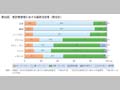 第23図　家計費管理における最終決定者（男女計）