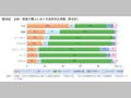 第24図　土地・家屋の購入における全体的な実権（男女計）