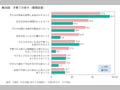 第25図　子育ての辛さ（複数回答）