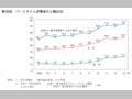 第30図　パートタイム労働者の入職状況 
