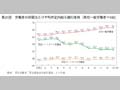 第31図　労働者の時間当たり平均所定内給与額の推移（男性一般労働者＝100）