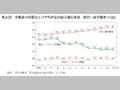 第31図　労働者の時間当たり平均所定内給与額の推移（男性一般労働者＝100）