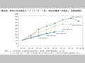 第34図　男性の年功賃金カーブ（コーホート別）（男性労働者（学歴計），産業規模計） 