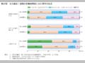 第37図　父の最近1週間の労働時間別にみた育児の状況 