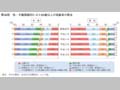 第39図　性・年齢階級別にみた65歳以上の高齢者の割合