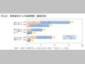 第40図　配偶者等からの被害経験（複数回答）