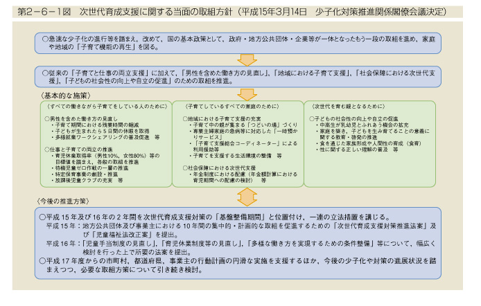 第2-6-1図　次世代育成支援に関する当面の取組方針