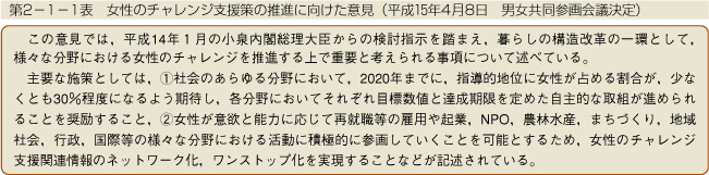 第2-1-1表　女性のチャレンジ支援策の推進に向けた意見