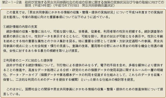 第2-1-2表　政府が実施する男女共同参画社会の形成の促進に関する施策の実施状況及び今後の取組に向けての意見