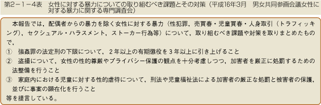 第2-1-4表　女性に対する暴力についての取り組むべき課題とその対策