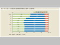 第1-序-2図　女性雇用者の配偶関係別構成比の推移