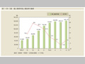 第1-序-3図　個人教授所数と増加率の推移