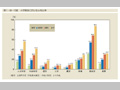 第1-序-10図　大学教員における女性比率