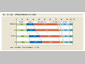 第1-序-26図　世帯構造別構成割合の年次推移