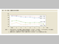 第1-序-33図　就職内定率の推移