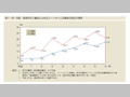 第1-序-34図　新規学卒入職者に占めるパートタイム労働者の割合の推移