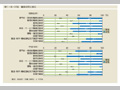 第1-序-37図　職業別男女割合