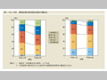 第1-序-47図　週間就業時間別雇用者数の構成比