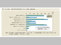第1-序-50図　父親が育児休業を取得しなかった理由