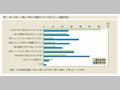 第1-序-51図　仕事と子育ての関係について思うこと