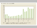 第1-序-53図　子ども1人当たりの教育費