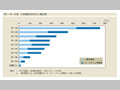 第1-序-54図　年齢階級別女性の入職形態