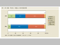 第1-序-56図　男女別，65歳以上の者の家族形態