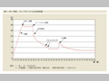 第1-序-59図　ライフサイクルの余裕曲線