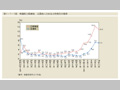 第1-1-1図　衆議院立候補者，当選者に占める女性割合の推移