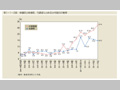 第1-1-2図　参議院立候補者，当選者に占める女性割合の推移