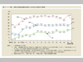 第1-1-3図　国家公務員試験採用者に占める女性割合の推移